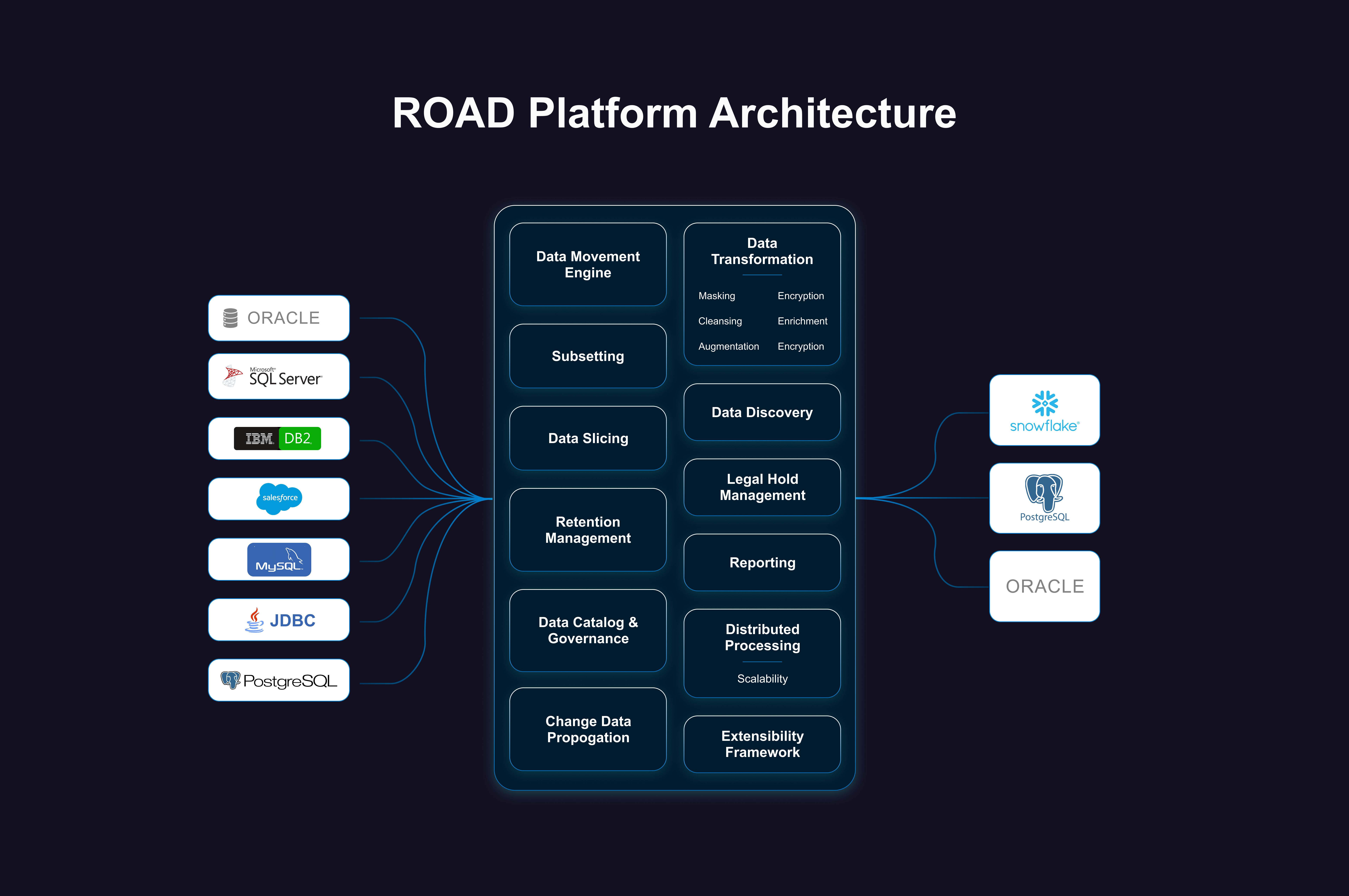 Architecture Diagram
