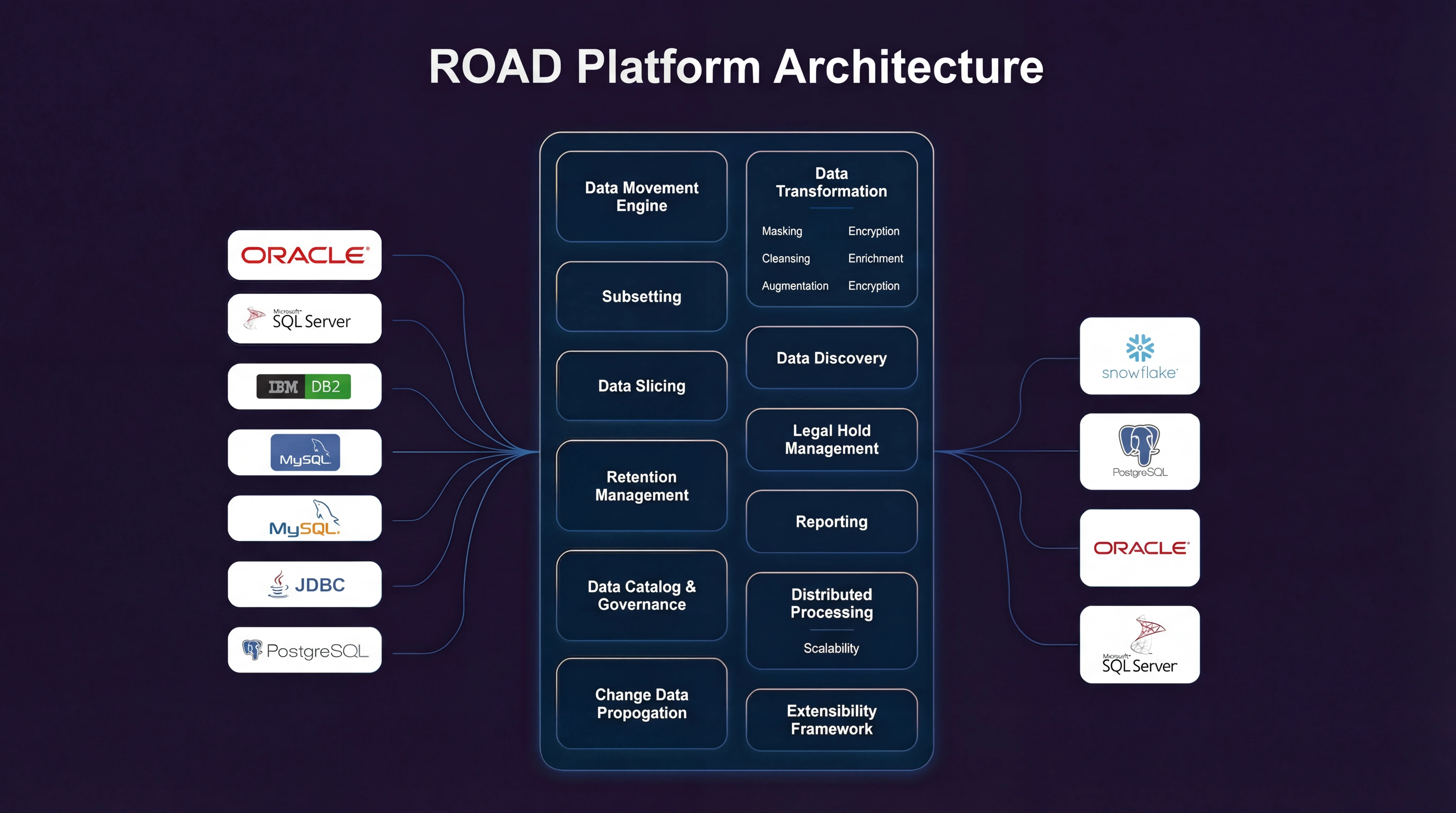 Architecture Diagram
