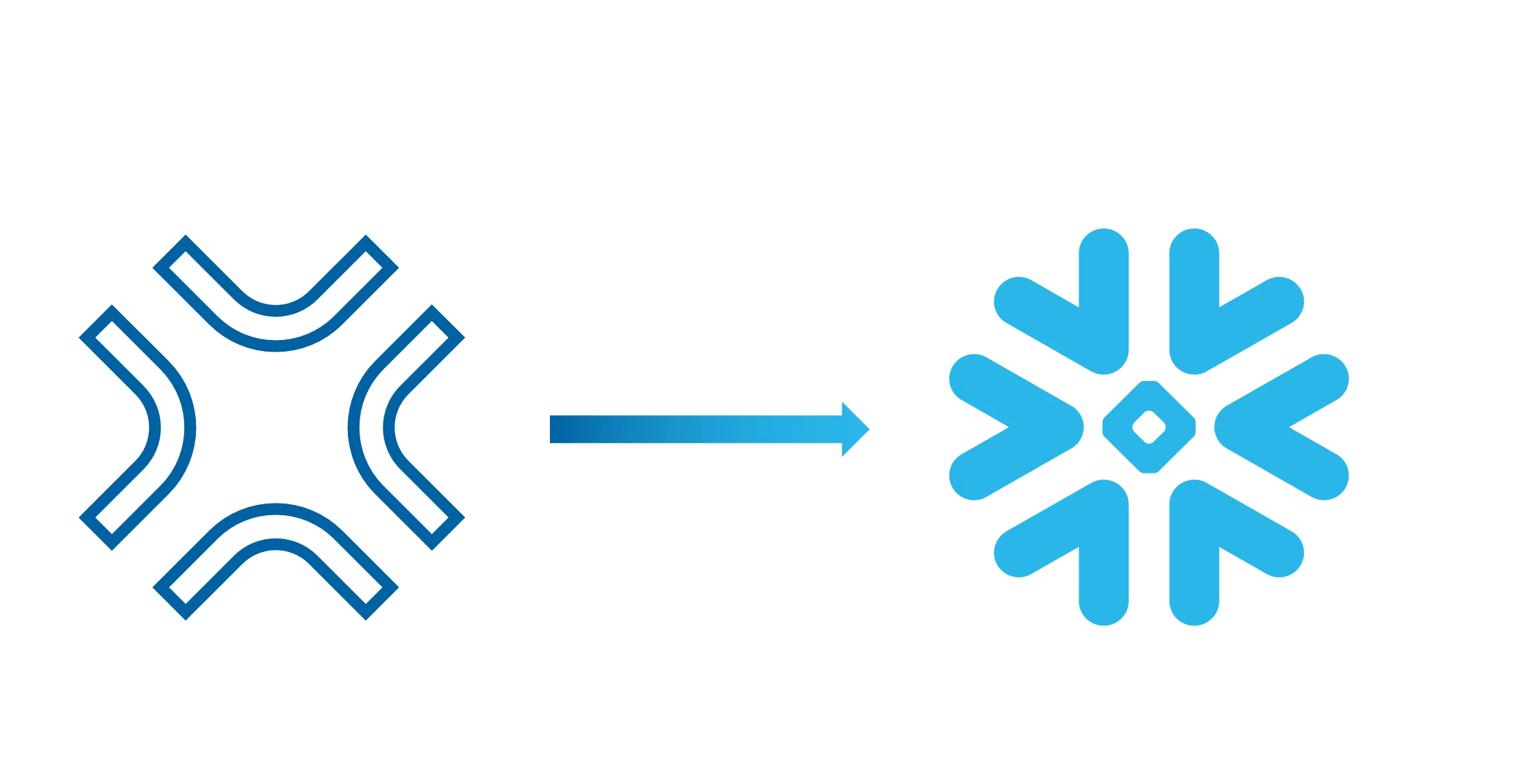 ROAD to Snowflake
